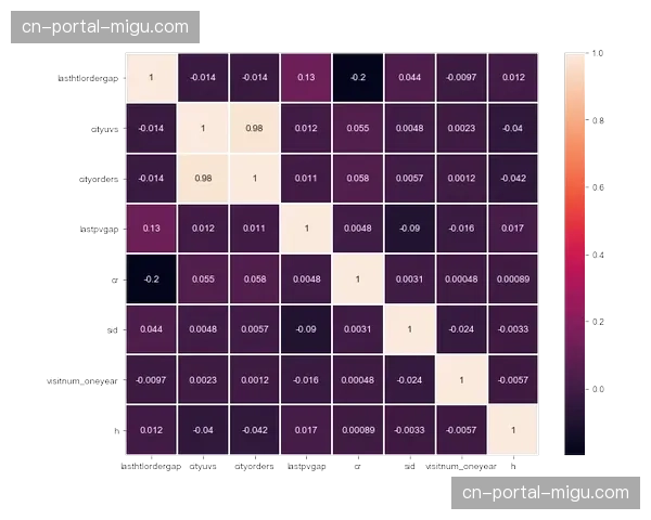 多平台转播数据实时互通项目试运行，旨在统一收视统计标准