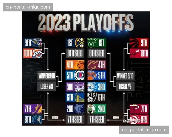 NBA季后赛东西部首轮对阵全部出炉